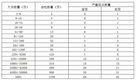 帽子質(zhì)量檢查體系表